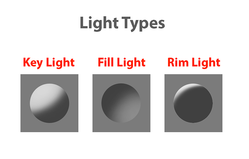 _images/1_LightTypes.jpg
